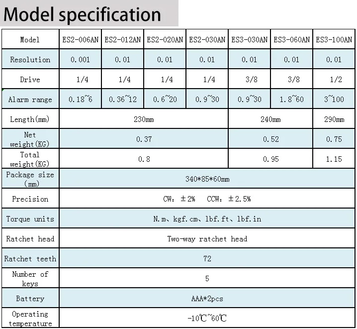 BANG THONG SO CO LE LUC