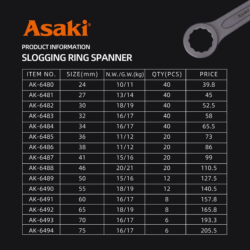 Cờ lê vòng đóng Asaki AK-6481 SLOGGING RING SPANNER