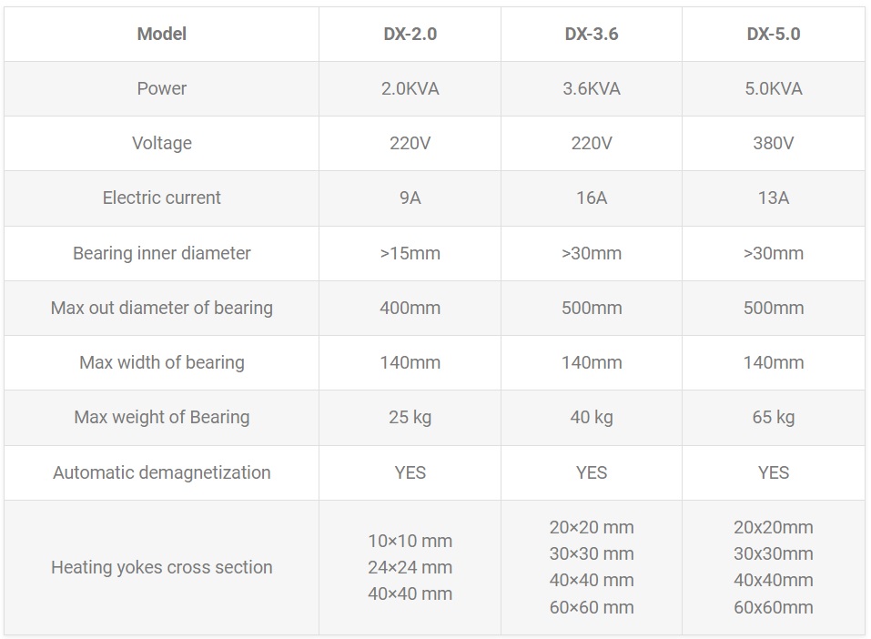 THONG SO MAY GIA NHIET