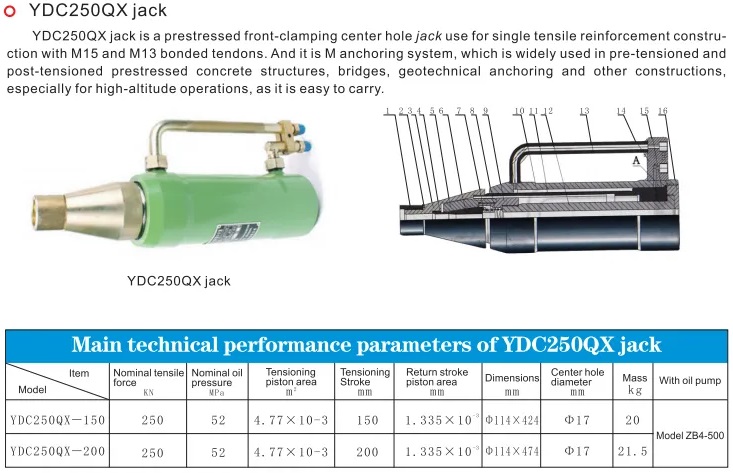 Kích kéo cáp sợi đơn 25 tấn YDC250QX-150 KICH RUT CAP DON YCD250QX 150