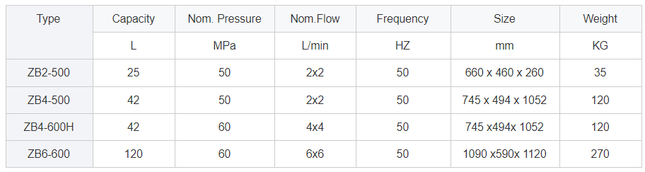 Bơm dầu thủy lực ZB4-500 thong so bom dau