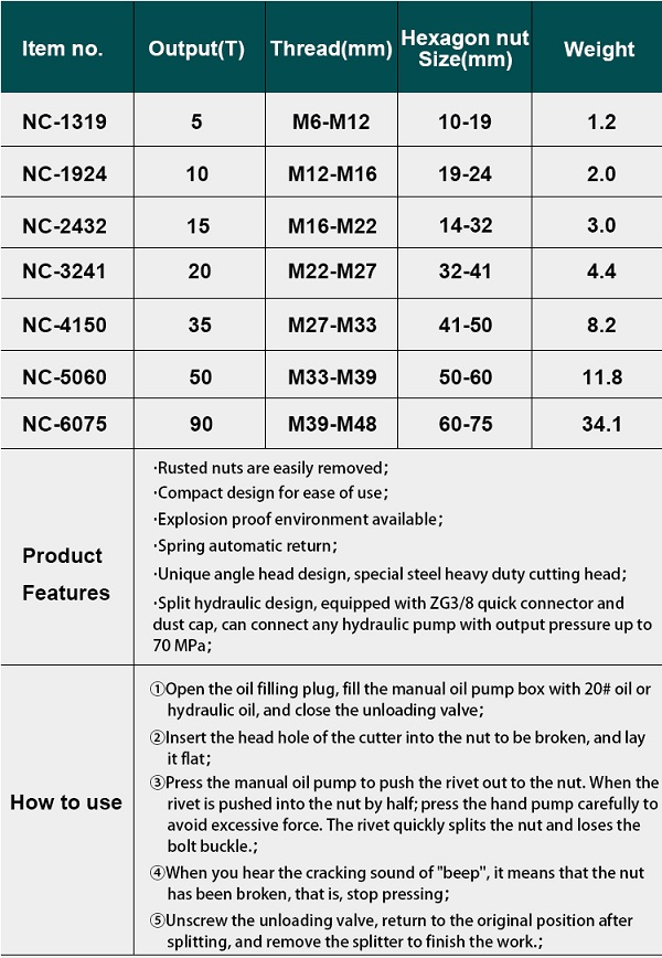 Cắt đai ốc thủy lực M16-M22 model NC-2432 Cac dong dau cat dai oc NC