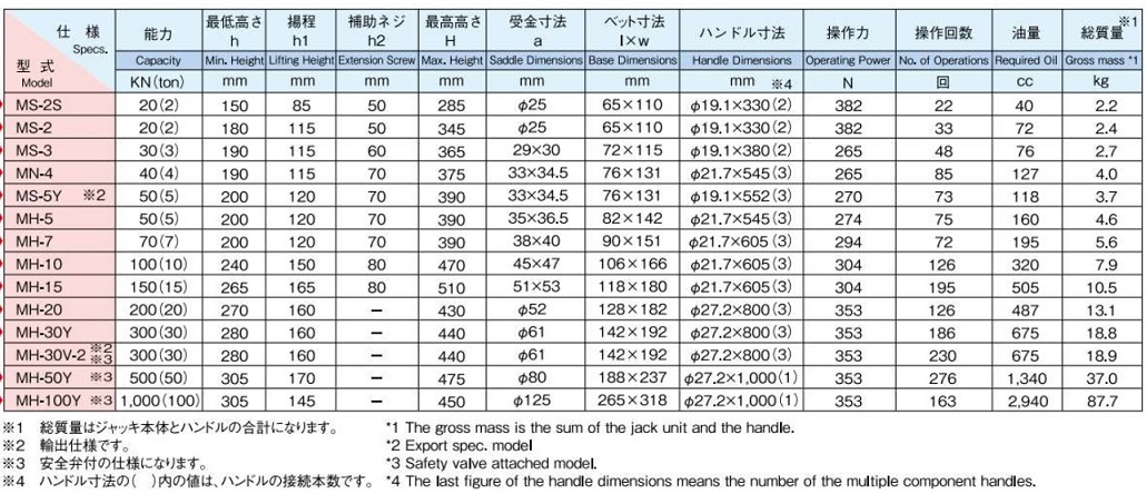 Con đội - kích thủy lực masada 100 tấn MH-100Y Thong so con doi kich thuy luc 10 tan