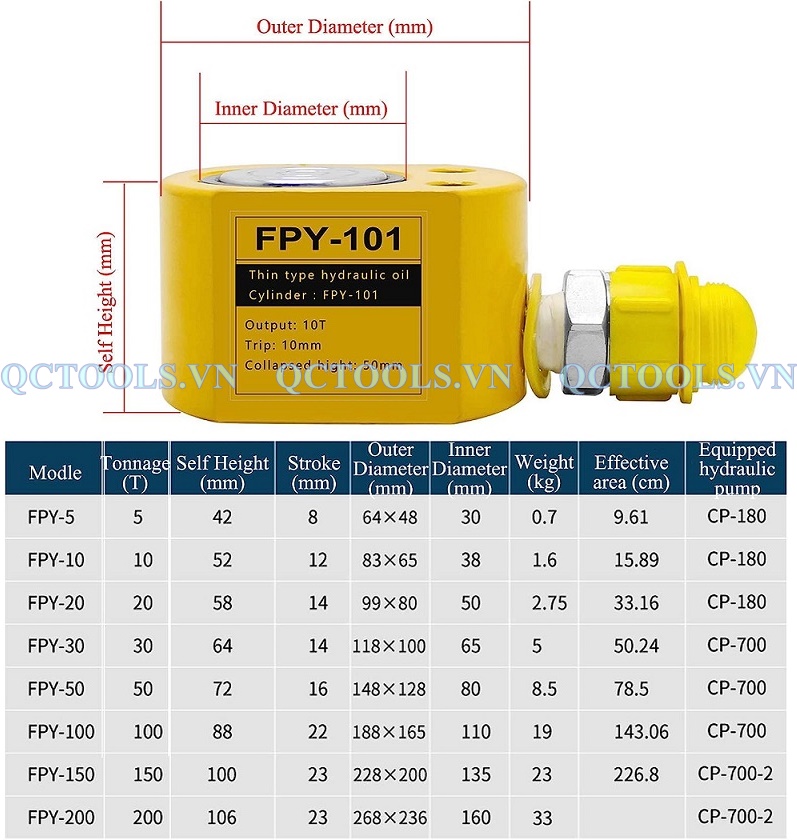 Kich thuy luc mong FPY