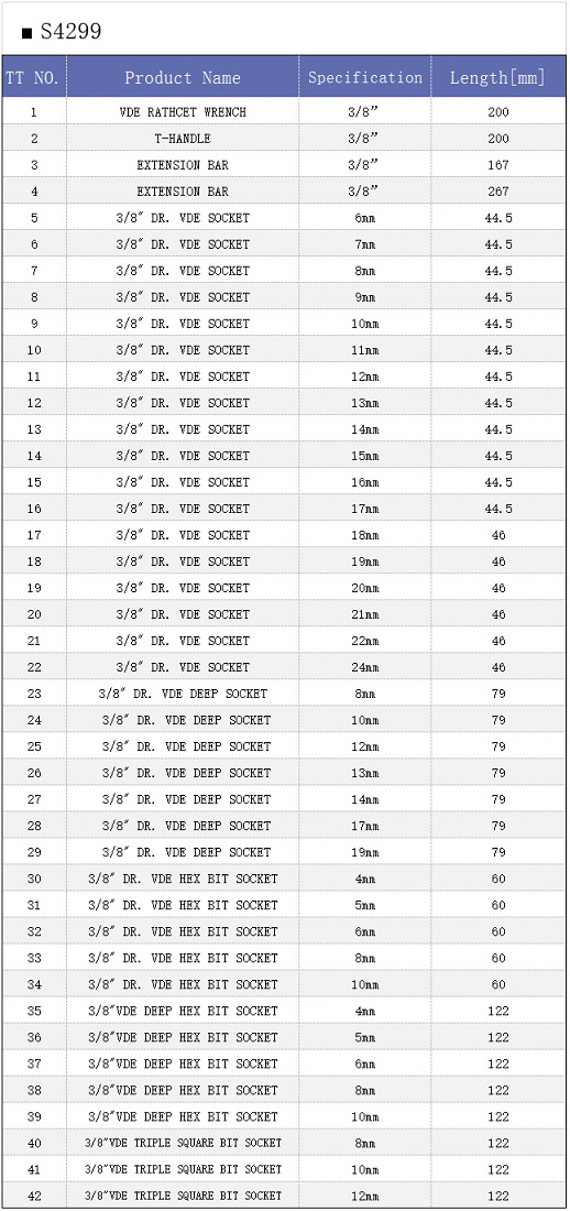 Bộ dụng cụ cách điện 1000V 42 chi tiết S4299 S4299