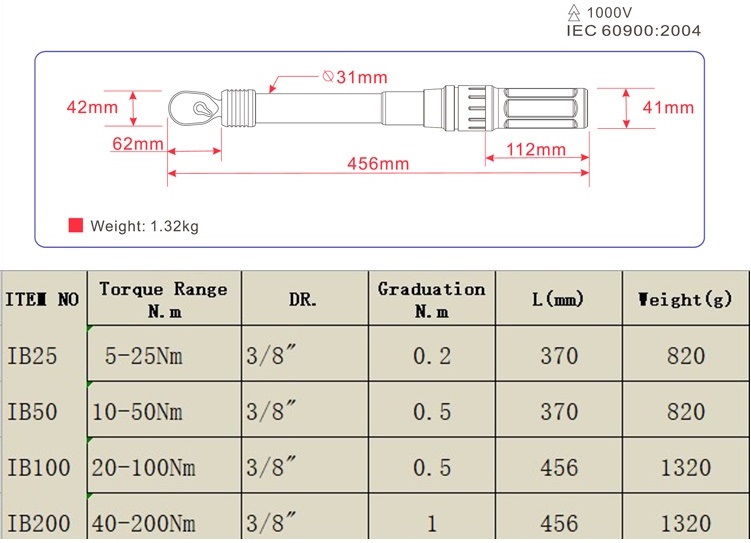 Cờ lê lực cách điện 1000V dải lực 20-100 N.m THONG SO CO LE LUC CACH DIEN DAU LIEN IB