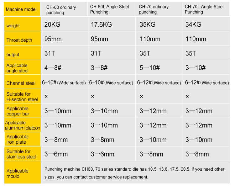 THONG SO MAY DOT CH 70