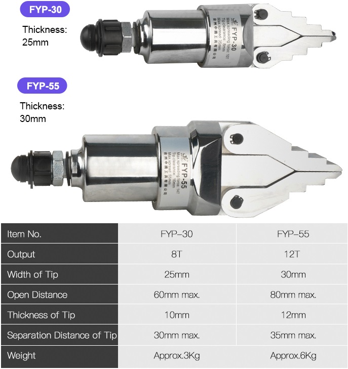 Đầu tách mặt bích thủy lực 8 tấn FYP-30 Thong so dau tach mat bich roi bom FYP 30 va FYP 50