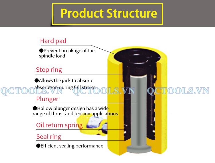 Kích thủy lực rỗng tâm 60 tấn 100 mm RCH-60100 mat cat kich thuy luc rong tam
