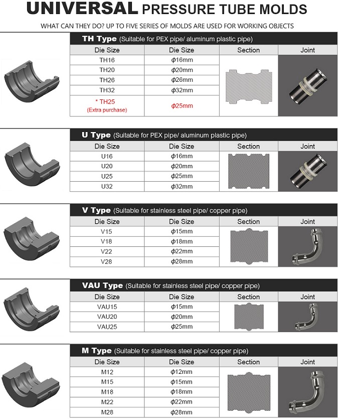 Cac khuon dung cho may ep ong kim loai