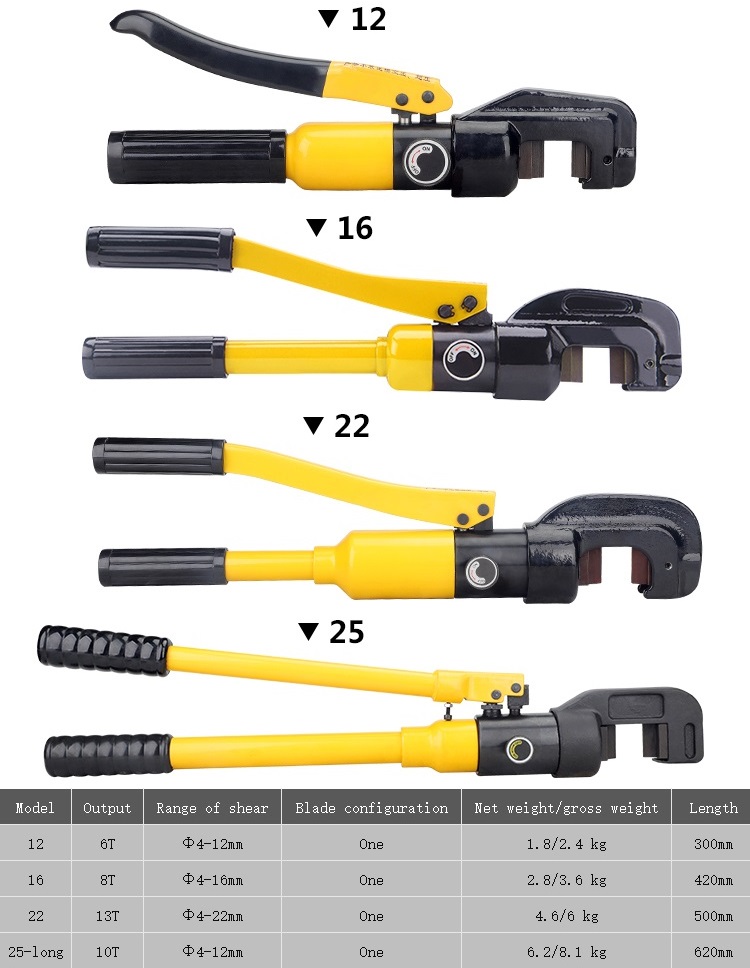 Kìm cắp sắt thủy lực Φ25 model SC-25 Kim cat sat thuy luc phi 16 SC 16