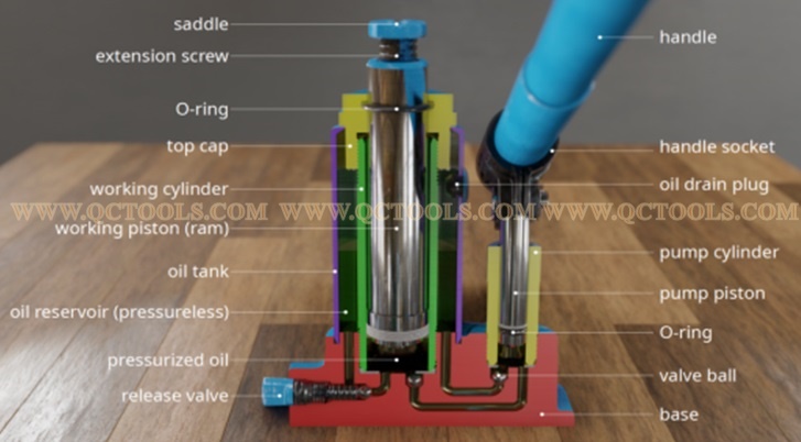 Kích-con đội thủy lực 32 tấn Cau tao ben trong doi thuy luc