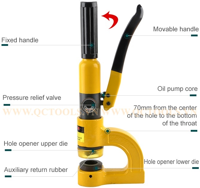 Chi tiet cac bo phan cua dot lo thuy luc cam tay SYD 25