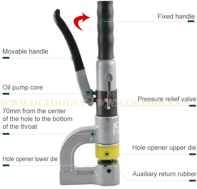 Đột lỗ tôn thủy lực SYD-32 Chi tiet cac bo phan cua dot lo thuy luc cam tay SYD 32