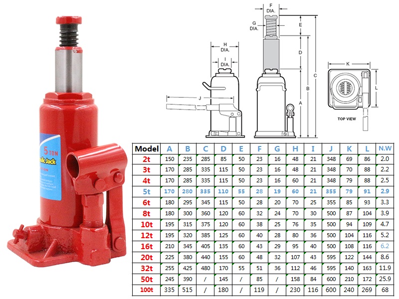 Kích-con đội thủy lực 32 tấn Thong so doi thuy luc 10 ton