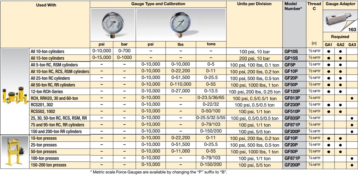 Bang thong so ky thuat cua dong ho do ap suat Enerpac
