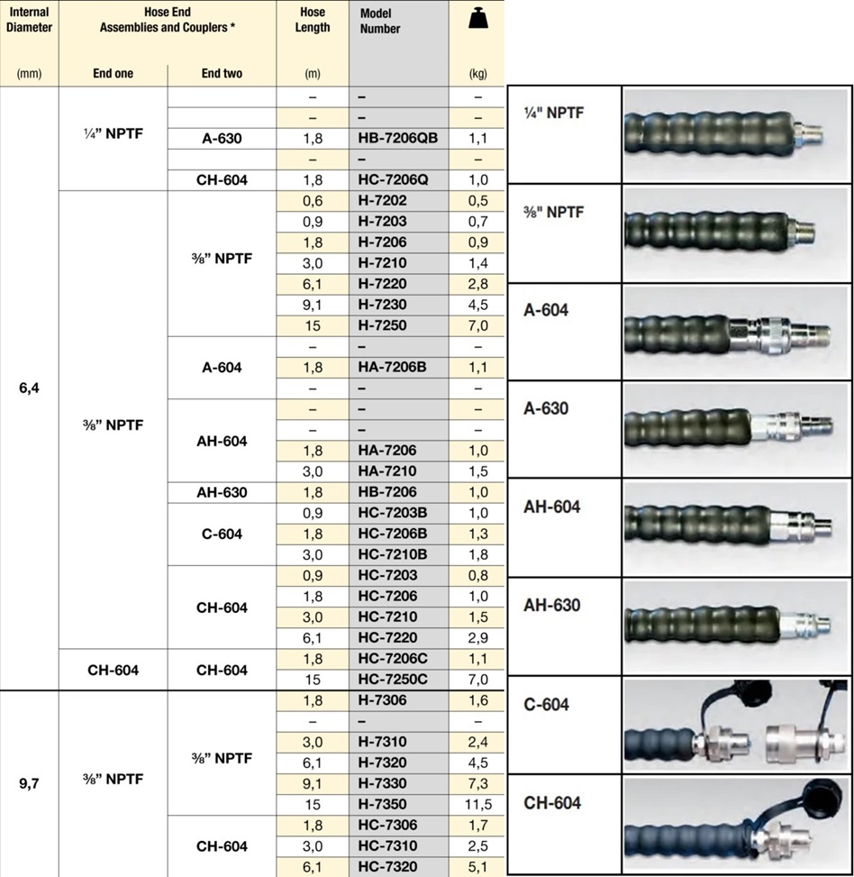 Enerpac Hoses Table