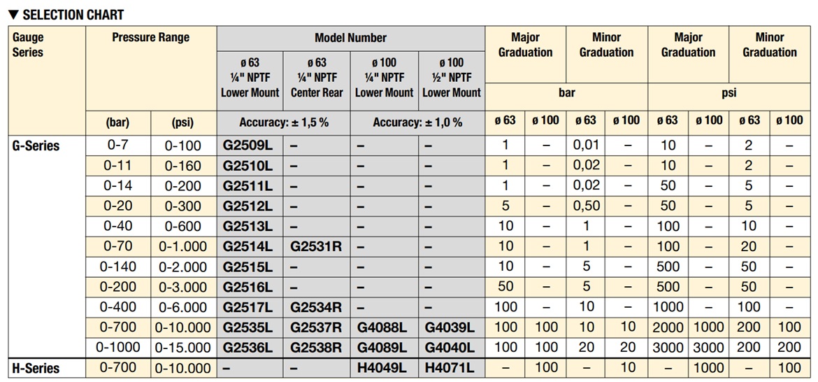 THONG SO KY THUAT G2535