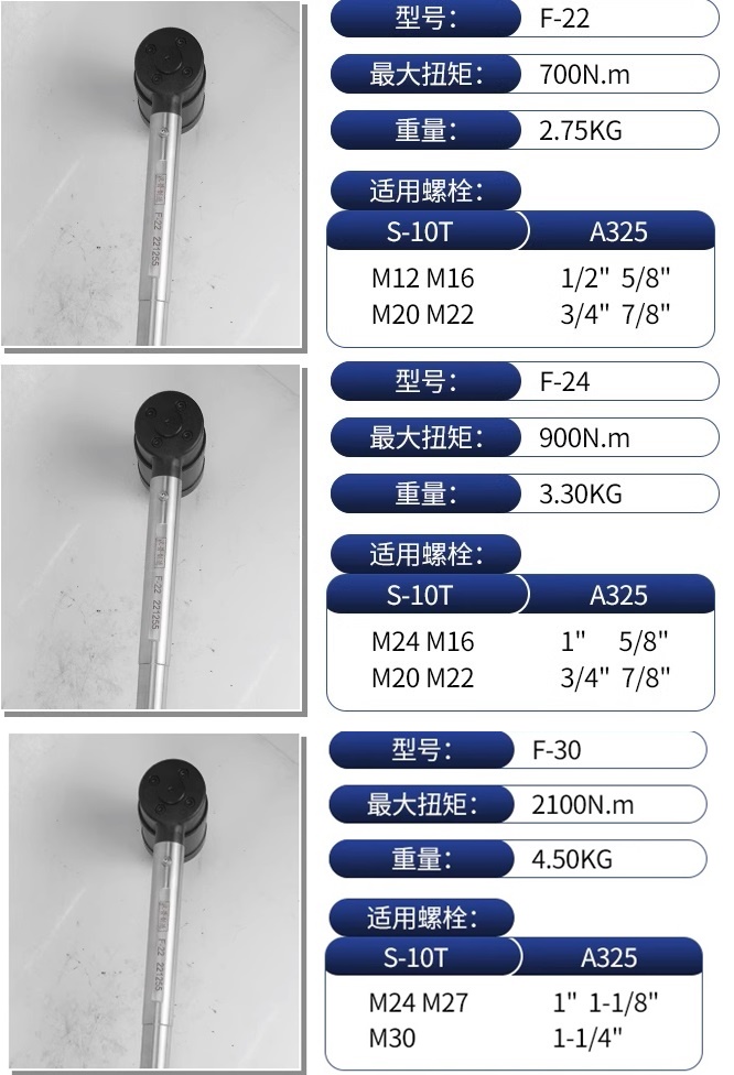 Cờ lê xén cắt đầu bu lông M12-M22 model F-22 Tay siet cat bu long F 22