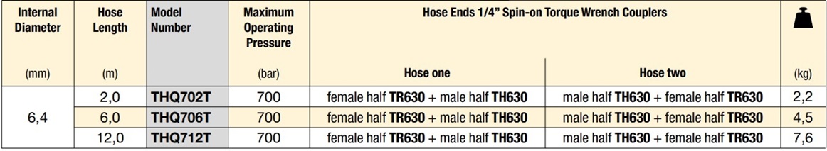 Thong so cua ong day co le thuy luc Enerpac