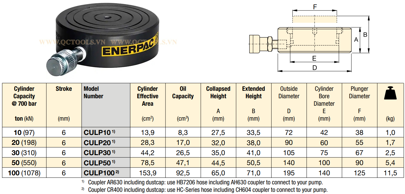 Thong so ky thuat kich