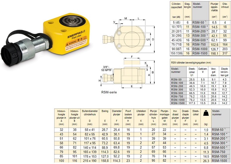 bang thong so ky thuat kich RSM