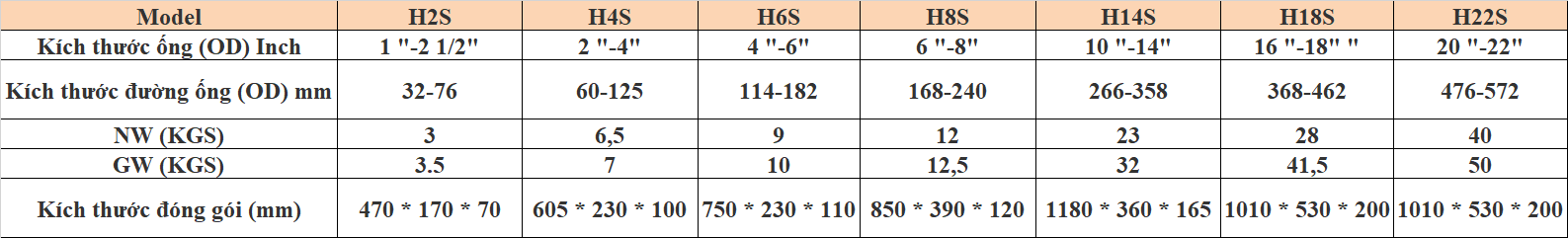 Dao cắt ống 4 lưỡi 4"-6" H6S BANG THONG SO KY THUAT
