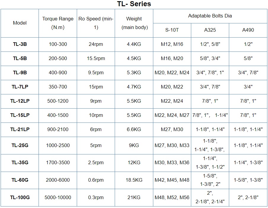 Súng siết bu lông hanpu 100-300N.m TL-3B TL Series