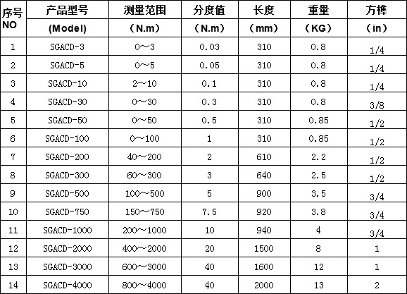 Cờ lê lực chỉ kim 0-2000 N.m SGACD-2000 Thong so co le luc chi kim SGACD 3