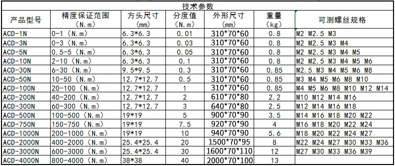 Cờ lê lực chỉ kim 0.5-5 N.m ACD-5N Thong so ky thuat co le luc chi kim ACD 2000N