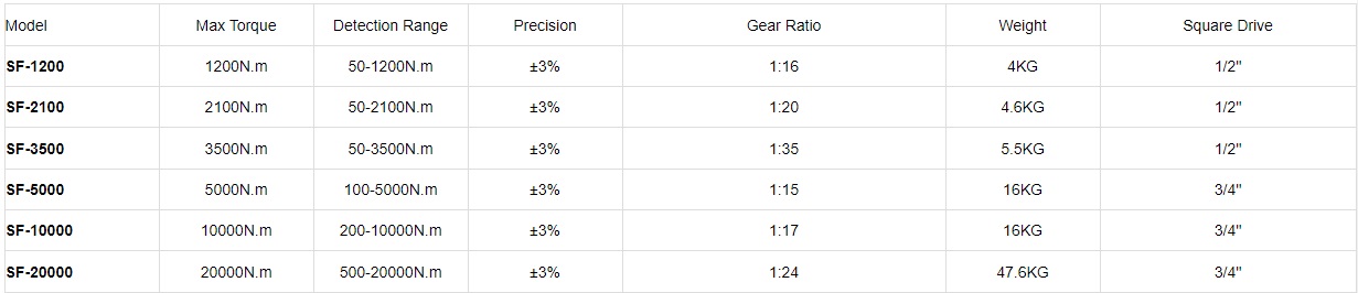 Cờ lê nhân lực 50-1200 N.m model SF-1200 Thong so ky thuat co le nhan luc