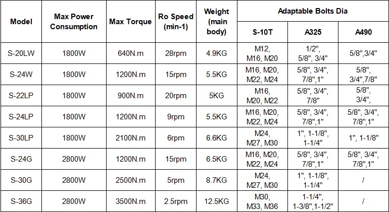 Thong so ky thuat san pham sung xen dau bu long hanpu