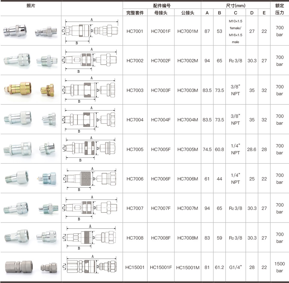 Dau noi nhanh 700 1500 bar