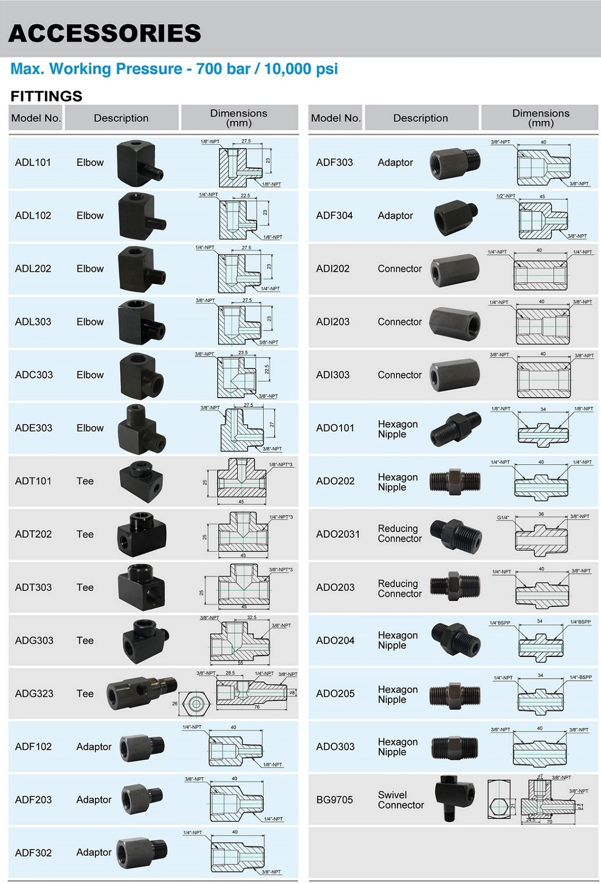 Co nối thủy lực góc 90 độ ADL101 Fittings 700 bar 10000psi
