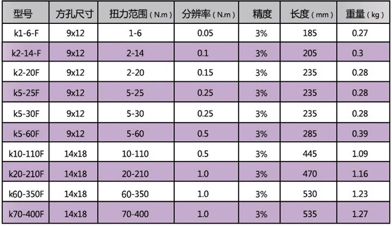 Thong so co le luc dau roi