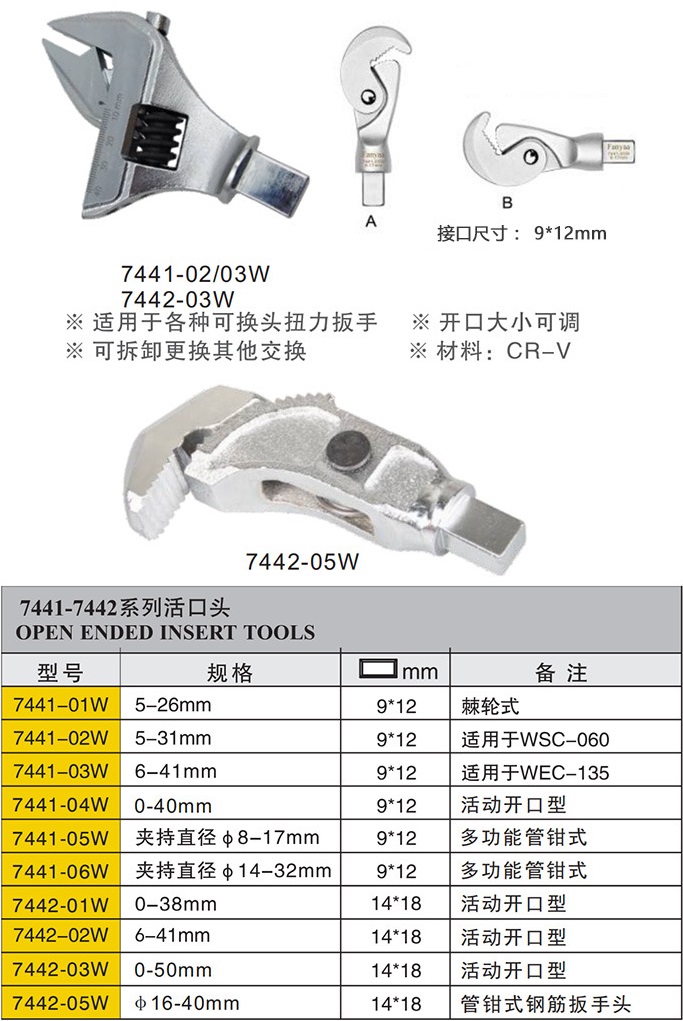 Đầu cờ lê lực mỏ lết 9x12 mm/5-31 mm model 7441-02W Thong so dau co le luc mo let va mo qua
