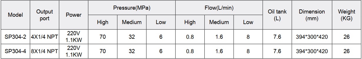 Bơm điện cờ lê thủy lực 7.6 lít model SP304-2 Thong so ky thuat bom dien co le thuy luc