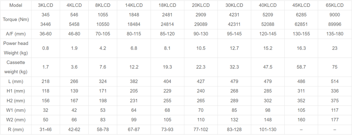 Đầu cờ lê thủy lực tròng TorcStark 4KLCD (546-5458 N.m) Thong so ky thuat dau co le thuy luc dang trong