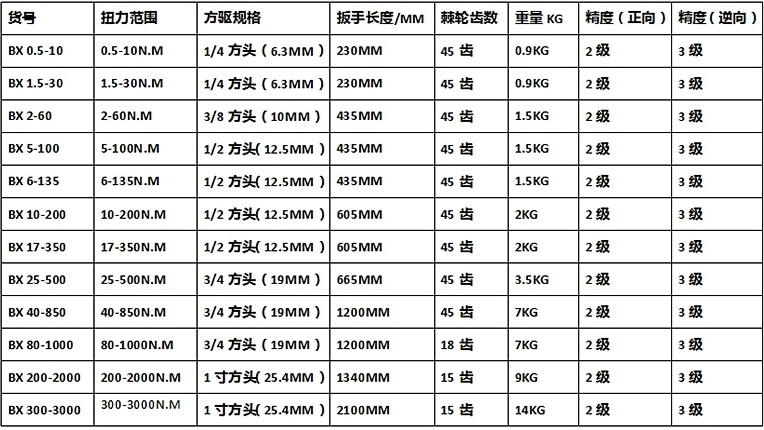 Bang thong so co le luc dien tu