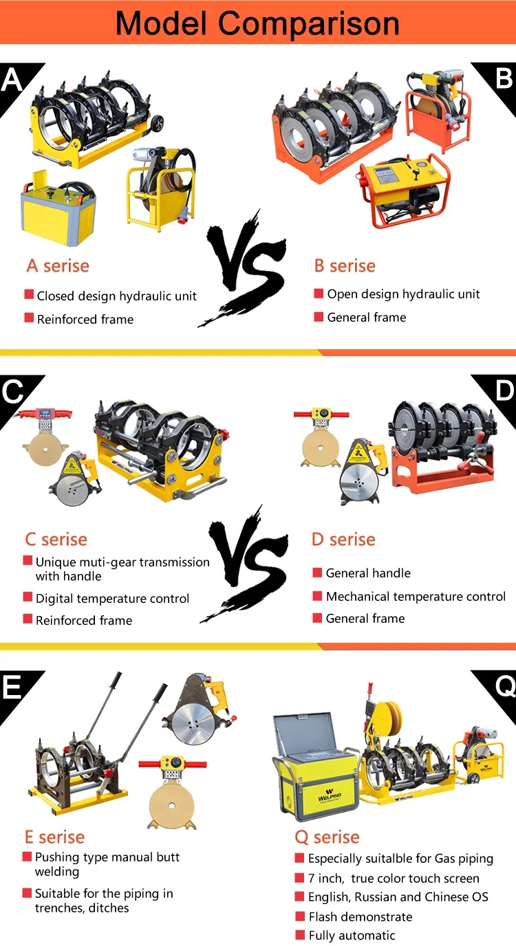 Máy hàn ống nhựa HDPE vận hành thủy lực WP250B CAC DONG MAY HAN ONG