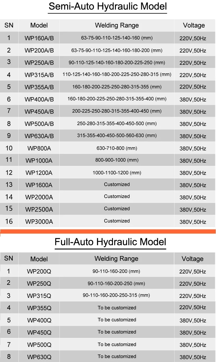 Máy hàn ống nhựa HDPE vận hành thủy lực WP250B Full Auto Hydraulic model