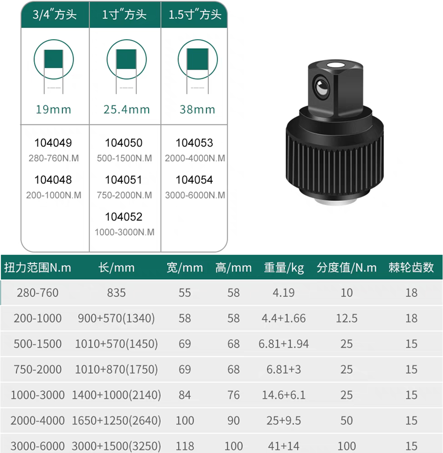 chi tiet co le luc co lon china