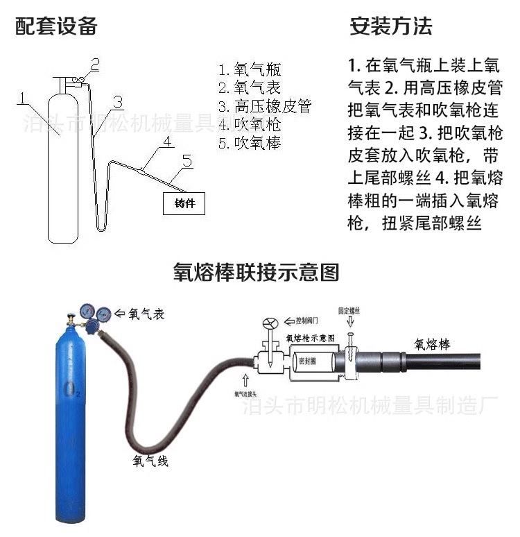 Ống Lance nhiệt Mo phong hoat dong cua ong lace nhiet