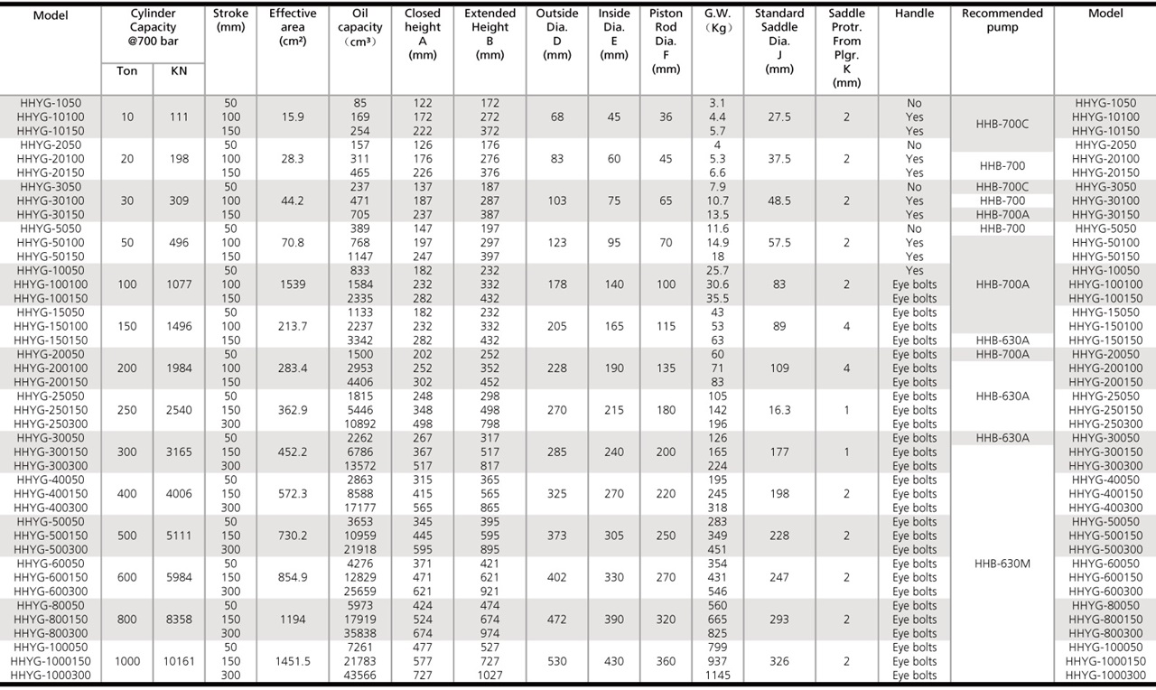 Thong so ky thuat kich TLP HHYG