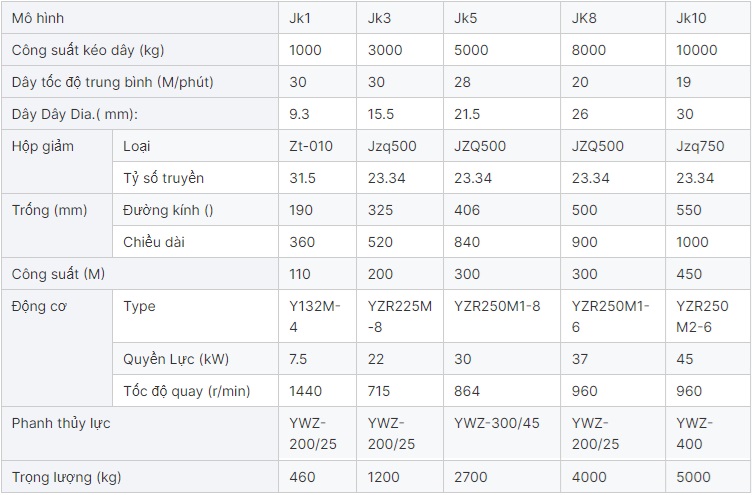Tời Kéo Mặt Đất 3 Tấn JK3 Thong so ky thuat may toi mat dat