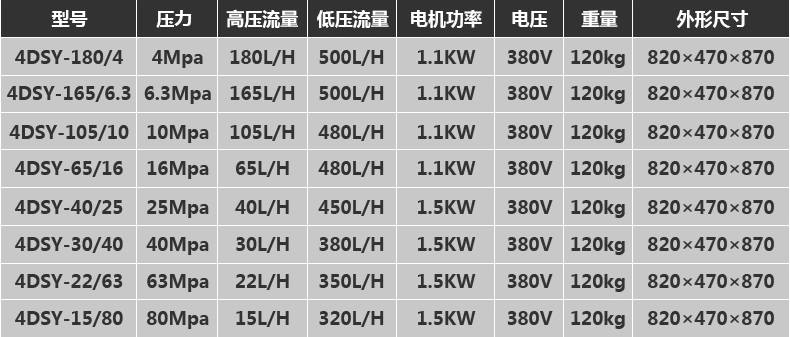 bom dien test ap suat cong suat cao