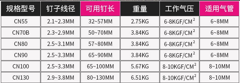 Thong so ky thuat Coil Nail Gun