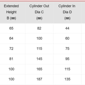 Thong so ky thuat DJSR